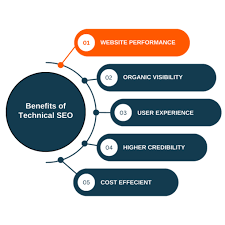 technical seo