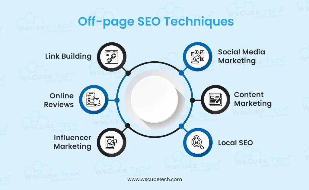 seo off page